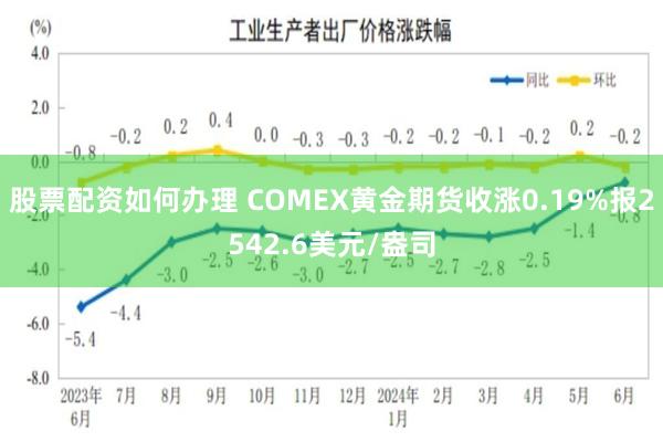 股票配资如何办理 COMEX黄金期货收涨0.19%报2542.6美元/盎司