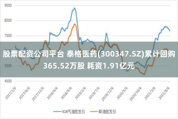 股票配资公司平台 泰格医药(300347.SZ)累计回购365.52万股 耗资1.91亿元